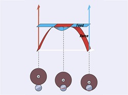 Discotom Latest cutting technologies 最新的切割技术