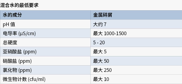 Cooli添加剂