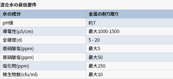 Cooli添加剂