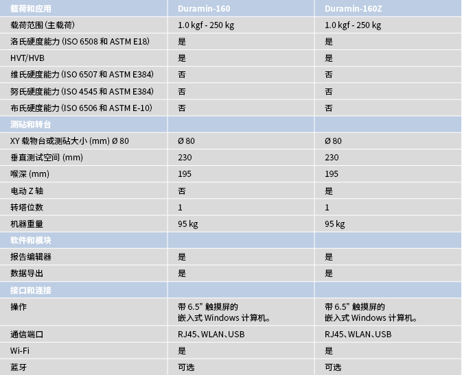 magnnutom 5000型号